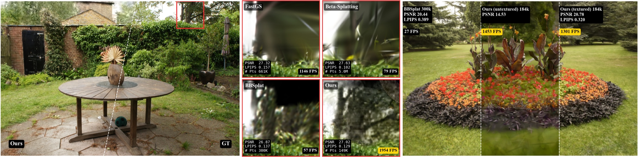 Teaser: textured surfel novel view synthesis
